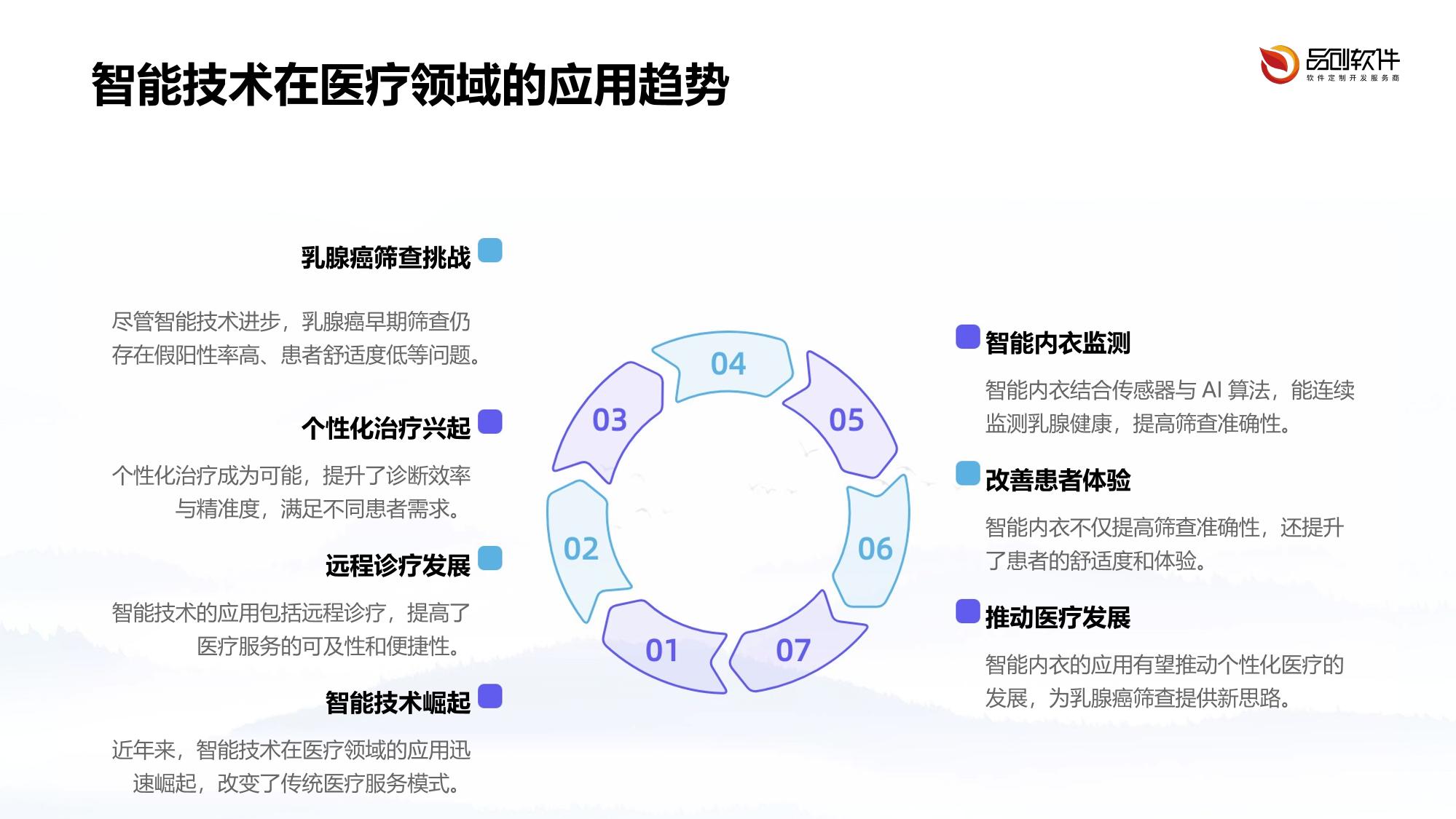智能内衣乳腺癌早期筛查系统开发方案